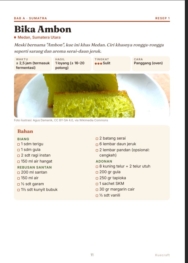 Contoh halaman resep Kuecraft